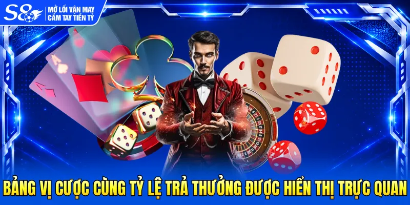 Bảng vị cược cùng tỷ lệ trả thưởng được hiển thị trực quan